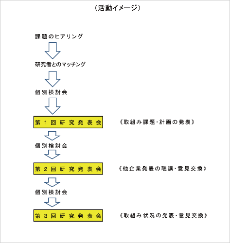 活動イメージ